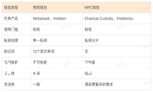 以太坊转错到比特币钱包，如何挽救损失？