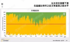 : 如何使用tpWallet创建自己
