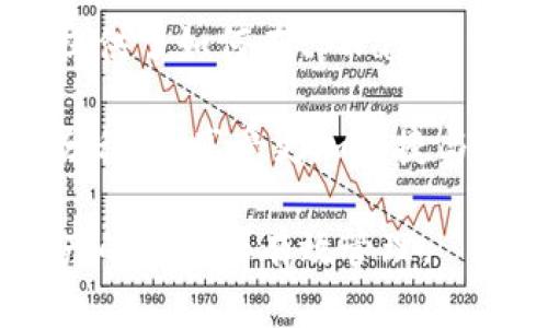diaotitpWallet货币链如何体现USDT？全面解析与指南/diaoti
tpWallet, USDT, 货币链, 数字钱包/guanjianci

## 内容主体大纲

1. **引言**
   - 简介tpWallet和USDT
   - 文章目的：指导用户如何在tpWallet中体现USDT

2. **tpWallet概述**
   - tpWallet的定义与功能
   - 货币链的概念
   - 数字资产管理的重要性

3. **USDT是什么？**
   - USDT的背景与发展
   - USDT的优点
   - USDT在数字货币市场中的地位

4. **在tpWallet中体现USDT的步骤**
   - 创建tpWallet账户
   - 转入USDT的流程
   - 如何在tpWallet中监控USDT余额

5. **tpWallet的优势**
   - 安全性
   - 交易速度
   - 多种支持的货币类型

6. **常见问题解答**
   - USDT转入tpWallet后如何处理？
   - 如何在tpWallet中兑换其他数字货币？
   - 如果遇到交易问题该怎么办？
   - tpWallet与其他数字钱包的比较？
   - 如何提高tpWallet的安全性？
   - mpWallet的未来发展趋势？

7. **总结与展望**
   - 未来USDT及tpWallet的发展
   - 对用户使用tpWallet的建议

## 内容详细撰写

### 引言
随着数字货币的飞速发展，越来越多的用户开始接触数字资产管理。而USDT作为一种稳定币，在这一过程中扮演了重要角色。tpWallet是一款功能强大的数字钱包，支持多种资产的管理。本文将为您详细解析如何在tpWallet中体现USDT，帮助您更好地利用这一数字资产。

### tpWallet概述
tpWallet的定义与功能
tpWallet是一种数字资产管理工具，支持用户存储、转账和交易各种数字货币。其设计初衷是提供一个安全、便捷的操作平台，使用户能够轻松管理他们的数字资产。

货币链的概念
货币链是指通过区块链技术支持的各种数字资产之间的相互流通。tpWallet作为一个数字钱包，自然也承载着这个货币链的运作，用户可以方便地在其中进行数字资产的交易和管理。

数字资产管理的重要性
随着数字资产的普及，如何安全有效地管理这些资产变得尤为重要。tpWallet为用户提供了强大的安全保障和便捷的操作体验，使其成为理想的数字资产管理工具。

### USDT是什么？
USDT的背景与发展
USDT（Tether）是一种与法币美元挂钩的稳定币，旨在减少数字资产的波动性。自2014年推出以来，USDT迅速成为市场上最受欢迎的稳定币之一，它的发行与美元储备挂钩，使得其价值相对稳定。

USDT的优点
USDT的最大优点是提供了数字资产交易中的稳定性，用户可以利用其减少因市场波动带来的风险。此外，USDT还具有流动性强、方便转账等优势，适合各种交易场景。

USDT在数字货币市场中的地位
作为最流行的稳定币，USDT在全球数字货币市场中占据着重要地位。很多交易所都支持USDT交易，用户可以通过USDT进行各种数字资产的交易。

### 在tpWallet中体现USDT的步骤
创建tpWallet账户
首先，用户需要在tpWallet官网或应用商店下载并安装tpWallet。然后，通过电子邮件或手机号码注册一个新的账户，并完成身份验证以提高安全性。

转入USDT的流程
注册完成后，用户可以通过以下步骤将USDT转入tpWallet。找到“充值”或“接收”选项，生成USDT的充值地址，将其复制并在所使用的交易所中进行转账。转账完成后，用户可以在tpWallet中查看余额。

如何在tpWallet中监控USDT余额
用户可以通过tpWallet的首页查看其USDT余额，系统会实时更新数据。此外，tpWallet还提供了交易记录功能，用户可以查看自己的所有交易记录。

### tpWallet的优势
安全性
tpWallet采用了多重安全措施，包括加密技术和双重身份验证，确保用户资产的安全。这对于数字资产管理至关重要，用户可以放心使用。

交易速度
tpWallet的交易速度相对较快，用户可以在短时间内完成转账和交易操作。这对于急需资金周转或进行快速交易的用户而言，是一个显著的优势。

多种支持的货币类型
除了USDT，tpWallet还支持多种数字资产，用户可以在一个平台上管理多种货币，提升了数字资产管理的灵活性和便利性。

### 常见问题解答

#### 1. USDT转入tpWallet后如何处理？
USDT转入后的处理步骤
当用户将USDT转入tpWallet后，首先需要确认转账是否成功。用户可以在钱包的交易记录中查看相关信息。如果转账成功，用户可以开始在tpWallet中使用USDT进行交易或兑换其他虚拟货币。

转账成功后，用户可以将USDT用于多种用途。例如，用户可以选择在支持的平台上进行交易，甚至为建立投资组合而购买其他数字货币。了解自己的资产运用方式，对用户的财务管理是非常重要的。

同时，用户也要定期检查自己的钱包安全，注意设置强密码和启用双重认证，以保护自己的资产安全不受损失。

#### 2. 如何在tpWallet中兑换其他数字货币？
在tpWallet中兑换数字货币的步骤
用户在tpWallet中可以通过内置的交易功能轻松进行数字货币的兑换。首先，用户需要确保其账户中有足够的USDT余额，然后在钱包界面找到“兑换”选项。

在兑换页面中，用户可以选择要兑换的数字货币类型及兑换的数量，系统会实时更新兑换汇率。在确认兑换信息无误后，用户只需点击确认，系统将自动处理兑换请求，完成后用户可以在钱包中查看更新后的资产情况。

兑换的过程通常是非常快速和简便的，但用户也需要关注市场汇率的波动，以便在时机合适时进行兑换，从而获得更好的交易结果。在进行兑换操作后，及时查看账户的变动情况也是必要的。

#### 3. 如果遇到交易问题该怎么办？
处理交易问题的步骤
在使用tpWallet进行交易过程中，可能会遇到各种问题，如转账延迟、交易未能成功等。首先，用户应先检查网络链接是否正常，确保钱包连接稳定。

如果网络正常但依然遇到问题，用户可以查看交易记录，确认转账地址、数量等信息是否正确。同时，tpWallet的帮助页面提供了相关指南，还可以通过在线客服进行咨询。

如果交易确实失败，用户需耐心等待，部分转账可能需要一点时间才能处理。此外，对于任何涉及金额的交易问题，及时向官方寻求帮助，确保资金安全。

#### 4. tpWallet与其他数字钱包的比较？
tpWallet与其他数字钱包的优势与对比
tpWallet相较于其他数字钱包，最大的优势在于其用户友好的界面与高安全性。用户在使用tpWallet时，界面清晰简洁，操作流程简单，强调用户体验。

除此之外，tpWallet支持的货币类型亦非常丰富，用户不需在多个平台间跳转即可完成多种资产的管理。而事实上，一些传统钱包可能只支持有限的数字资产，这在一定程度上对用户造成了不便。

在安全性方面，tpWallet采用了多重身份验证和加密措施，能确保用户资产的安全。而一些老旧或名不见经传的钱包在这方面可能存在薄弱环节。

#### 5. 如何提高tpWallet的安全性？
提升tpWallet安全性的实用建议
为了更好地保护tpWallet中的数字资产，用户可以采取几项安全措施。首先，设置强密码和定期更换密码是必要的，密码应包含字母、数字及特殊字符组合，避免使用简单易猜的组合。

同时，启用双重身份验证也是提升安全的重要步骤，通过绑定手机或邮箱来增加一层保护，确保即便有人获取了用户账号信息，也无法轻易登录。

此外，用户应该定期监测自己的交易记录，留意任何异常的交易活动。及时更新tpWallet的应用程序及操作系统，以确保应用获得最新的安全补丁。

#### 6. tpWallet的未来发展趋势？
tpWallet未来发展展望
tpWallet作为新兴的数字钱包，其未来的发展前景广阔。随着区块链技术与数字资产管理的持续扩大，tpWallet可望推出更多功能，如支持更多的数字资产、提供更智能的资产管理工具等。

同时，tpWallet也可能与更多的金融机构合作，推出衍生金融产品，满足用户的多层次需求。诸如通过平台进行投资理财等功能，未来将极大提升用户粘性。

此外，tpWallet可以着重在安全技术上投入，确保用户的资产免受潜在威胁，这将是赢得更多用户信赖的关键。总之，根据市场变化和用户需求，tpWallet未来将显得尤为重要。

### 总结与展望
随着数字资产及其管理工具的发展，用户需要充分了解如何通过有效的平台如tpWallet来管理自己的数字资产。本文不仅提供了如何在tpWallet中体现USDT的详细步骤，还解答了一些常见问题。

未来，ntpWallet有潜力与更多金融体系接轨，为用户提供更全面的数字资产服务。希望用户能在数字资产的世界中找到更分程度，享受更加便捷与安全的管理体验。

通过上述内容，用户不仅理解了tpWallet与USDT的相关信息，还能更好地掌握如何在tpWallet中使用USDT，确保其数字资产的安全和有效管理。
