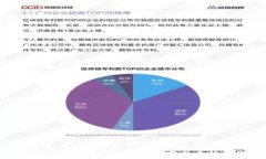   tpWallet使用评测：最佳数