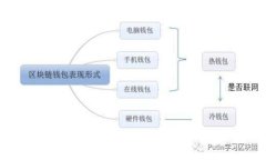 tpWallet是否需要升级？用户
