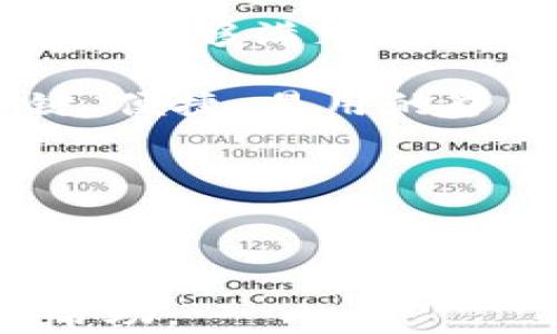 
   虚拟币钱包哪个好？轻松赚取加密货币的最佳选择  / 

相关关键词：
 guanjianci  虚拟币, 钱包, 赚钱, 加密货币  /guanjianci 

内容主体大纲：

1. **引言**
   - 什么是虚拟币钱包
   - 虚拟币钱包的重要性

2. **虚拟币钱包的种类**
   - 热钱包与冷钱包
   - 钱包的安全性比较

3. **选择虚拟币钱包的标准**
   - 安全性
   - 用户体验
   - 支持的币种
   - 交易费用

4. **哪些钱包可能赚钱快些**
   - 介绍不同钱包的收益机制
   - 挖矿钱包 vs. 储蓄钱包

5. **用户体验：优秀虚拟币钱包推荐**
   - 钱包A的功能与收益
   - 钱包B的功能与收益
   - 钱包C的功能与收益

6. **如何通过虚拟币钱包增加盈利**
   - 投资策略与技巧
   - 风险管理

7. **结论**
   - 虚拟币钱包的选择导向
   - 未来趋势与投资潜力

---

### 引言

虚拟货币世界正以惊人的速度发展，许多人开始关注如何利用虚拟币钱包来进行投资并赚取收益。虚拟币钱包是存储、接收和发送加密货币的工具，选择一个合适的虚拟币钱包，不仅能更好地管理资产，还能通过不同的功能实现盈利。

在本篇文章中，我们将探讨“虚拟币钱包哪个好，有哪些赚钱快的方式”，同时解答一些用户可能关心的问题，为您在投资虚拟币时提供参考信息。

### 虚拟币钱包的种类

热钱包与冷钱包

虚拟币钱包主要分为热钱包和冷钱包。热钱包是指常在线的数字钱包，适合频繁交易，其优点是便于使用和交易速度快，但安全性相对较低。冷钱包是离线存储的数字钱包，安全性更高，适合长期存储资产，但不适合频繁交易。

钱包的安全性比较

在选择虚拟币钱包时，安全性是一个非常重要的因素。很多用户在使用热钱包时没有意识到其潜在的风险，可能面临被黑客盗窃的可能。而冷钱包则通过物理存储方式，降低了被黑客攻击的风险。然而，冷钱包的使用可能会导致不便，特别对于那些需要进行频繁交易的用户。

### 选择虚拟币钱包的标准

安全性

选择钱包时，首先要考虑其安全性。钱包的加密算法、两步验证等安全措施，这些都是保障用户资金安全的重要因素。此外，选择知名度高、用户评价好的钱包也能有效降低风险。

用户体验

用户体验也是一个不可忽视的因素。一个操作简单、界面友好的钱包，可以让用户更快上手，避免因操作不当而导致的损失。同时，客服服务是否及时有效也是衡量用户体验的重要标准。

支持的币种

不同钱包支持不同的虚拟币，因此您需要根据自己的投资需求选择适合的虚拟币钱包。假如您投资的虚拟币种类较多，最好选择一个支持多种币种的钱包。

交易费用

每个虚拟币钱包的交易费用可能会有所不同，对于频繁交易的用户来说，费用的高低会直接影响到盈利。因此，在选择钱包时，一定要了解其交易费用，并考虑其对Profit的影响。

### 哪些钱包可能赚钱快些

介绍不同钱包的收益机制

有些钱包会提供让用户赚取加密货币的机会，比如通过质押或借贷等方式。这些方式能为用户带来被动收益，同时能帮助他们增加资本。

挖矿钱包 vs. 储蓄钱包

挖矿钱包专为那些想要通过挖矿获取收益的用户设计，而储蓄钱包则适合那些想通过存放虚拟币获取利息的用户。根据自己的需求选择合适的钱包，可以更快地赚取收益。

### 用户体验：优秀虚拟币钱包推荐

钱包A的功能与收益

钱包A是一款知名的虚拟币钱包，用户可以通过质押和借贷赚取收益。其界面友好，支持多种虚拟币，且安全性高，适合各种用户群体。

钱包B的功能与收益

钱包B提供了丰富的理财产品，通过存款获取利息。同时，其高效的交易机制也让用户能够在短时间内完成交易，增加盈利机会。

钱包C的功能与收益

钱包C则更多地关注挖矿用户，其为用户提供了多样的挖矿选项，能够满足不同需求的用户。安全措施方面也做到位，是一个值得信赖的选择。

### 如何通过虚拟币钱包增加盈利

投资策略与技巧

在投资虚拟币时，策略和技巧显得尤为重要。用户可以通过市场分析，选择合适的投资时机，同时控制投资比例，降低风险，提高投资回报。

风险管理

虚拟币市场波动性极大，用户需合理评估风险，选择合适的止损策略。同时，分散投资也是减少风险的一种有效方式。

### 结论

在这个数字货币迅速发展的时代，选择一款合适的虚拟币钱包至关重要。通过了解不同钱包的功能与策略，用户可以更好地管理自己的资产，并在安全的基础上获得较高的收益。无论您是资深投资者还是新手，都应充分了解市场，选择适合自己的投资方式。

---

### 相关问题

1. 虚拟币钱包安全吗？
2. 如何判断一个虚拟币钱包的信誉？
3. 热钱包和冷钱包各有哪些优缺点？
4. 可以通过虚拟币钱包获得哪些收益？
5. 如何管理虚拟币的投资风险？
6. 未来虚拟币钱包的发展趋势如何？

---

### 1. 虚拟币钱包安全吗？

虚拟币钱包的安全性分析

虚拟币钱包的安全性是用户在选择时必须考虑的因素。根据安全性分类，钱包可分为热钱包和冷钱包。热钱包虽然便于交易，但常连接互联网，容易受到黑客攻击，可靠性较低。相比之下，冷钱包则离线存储，安全性更高，适合长期存储大额资产。

用户在选择钱包时，可考虑以下安全措施：
ul
    li双重身份验证（2FA）/li
    li提供多重签名的功能/li
    li定期安全审计与更新/li
/ul

此外，选择知名度高、用户评价良好的钱包也是降低风险的重要手段。许多顶尖钱包在市场上有良好的用户口碑，安全措施相对完善，用户在使用时要仔细查看其他用户的评价及使用体验。

### 2. 如何判断一个虚拟币钱包的信誉？

分析钱包信誉的方法

判断一个虚拟币钱包的信誉，有几个方面需要关注。首先，用户评价是最直接的评价标准，通过查看各种论坛、社交媒体及评价网站中用户的真实反馈，可以基本了解该钱包的信誉。

其次，钱包的背景与开发团队的实力也须引起重视。许多值得信赖的钱包都是由知名的技术团队开发并维护，用户在选择时要关注钱包的背景。

最后，钱包的安全措施及历史安全事件处理情况也是评估其信誉的重要指标。如果钱包在安全漏洞上有良好的处理记录，用户也能更安心地使用。

### 3. 热钱包和冷钱包各有哪些优缺点？

热钱包与冷钱包优缺点对比

热钱包的优点在于方便快捷，用户可以随时随地进行交易，适合频繁交易的用户。然而，由于常在线的特性，其安全性较低，容易受到网络攻击。

冷钱包的优点则在于安全性高，适合长期存储大额资产，但其缺点在于操作不便，特别是需要进行频繁交易的用户可能会觉得麻烦。

总体来说，用户可以根据自己的使用需求，选择适合的虚拟币钱包。对于长期投资者，冷钱包是更安全的选择，而对于频繁交易者，热钱包则更为适合。

### 4. 可以通过虚拟币钱包获得哪些收益？

虚拟币钱包的收益模式分析

用户通过虚拟币钱包获得收益的途径主要有几种：质押、借贷、挖矿与利息收入。

质押是指用户将其资产锁定在钱包中，与网络共建和维护其安全，从而获得相应的奖励。借贷则允许用户将其资产借出，赚取利息。此外，某些钱包还提供高效的挖矿功能，用户通过挖矿也能获得收益。

当然，这些收益方式都有各自的风险，用户在选择时要根据市场情况和自身风险承受能力来决定。

### 5. 如何管理虚拟币的投资风险？

有效的风险管理策略

风险管理在虚拟币投资中尤为重要，投资者需要时刻关注市场波动，并制定合理的止损策略。分散投资也是降低风险的一种方法，将资金分散到多个币种中，可以减少某一币种波动带来的风险。

此外，定期重新评估投资组合，根据市场变动及时调整也是非常关键的。用户还应持续跟进行业动态，保持对市场的敏感度。

### 6. 未来虚拟币钱包的发展趋势如何？

虚拟币钱包的未来发展方向

随着区块链技术和虚拟货币的不断发展，虚拟币钱包未来将呈现出更智能化与多样化的趋势。用户将更倾向于使用集成化的钱包，能够满足各种需求，如一站式交易、理财等功能。

此外，安全性也将成为钱包发展的重中之重，未来的钱包将会更注重用户隐私保护与资金安全。同时，用户体验将成为竞争的关键，便捷、易用的界面将吸引更多用户。

总之，随着科技的进步，虚拟币钱包的功能将会不断扩展，用户的选择也会更加丰富。

---

以上内容为您提供了关于虚拟币钱包选择及其盈利方式的全面分析，以及用户关心的相关问题。希望能为您的投资和选择提供帮助。