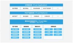 区块链加密钱包的全面解析：如何选择与安全使