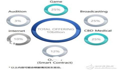 思考的及关键词

tpWallet数据查询：全面了解您的数字资产管理
