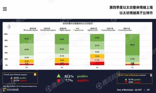 baioti比特币钱包类型及选择指南/baioti
比特币钱包, 比特币存储, 数字货币, 加密钱包/guanjianci

## 内容主体大纲

1. **引言**
   - 简述比特币的兴起与重要性
   - 钱包的概念及其在比特币存储中的作用

2. **比特币钱包的基本概念**
   - 什么是比特币钱包？
   - 钱包的类型和功能

3. **比特币钱包的分类**
   - 热钱包（在线钱包）
     - 特点、优缺点及使用场景
   - 冷钱包（离线钱包）
     - 特点、优缺点及使用场景
   - 硬件钱包
     - 常见品牌及其功能
   - 钱包应用程序
     - 比较和选择

4. **选择比特币钱包的注意事项**
   - 安全性
   - 使用便捷性
   - 费用
   - 客户支持和社区活跃度

5. **推荐几款比特币钱包**
   - 比特币核心钱包
   - Electrum
   - Ledger Nano S/X
   - Trezor
   - Blockchain Wallet
   - Trust Wallet

6. **总结**
   - 如何根据个人需求选择适合的钱包
   - 保持安全的最佳实践

## 详细内容

### 引言

比特币自2009年发布以来，已经发展成为全球最受欢迎的数字货币之一。它的出现不仅改变了人们对传统金融的看法，同时也引领了区块链技术的革命。在这个虚拟资产持续增长的时代，如何安全有效地存储比特币成为了亟待解决的问题。比特币钱包作为存储和交易比特币的重要工具，是每个投资者都必须了解的基础知识。

### 比特币钱包的基本概念

比特币钱包是一种存储比特币地址和私钥的软件或硬件工具。它并不直接存储比特币本身，而是存储与比特币相关的密钥，使用这些密钥可以进行比特币的发送和接收。

比特币钱包的功能可以分为如下几点：
1. 生成比特币地址。
2. 存储私钥，确保用户对其比特币的控制权。
3. 提供交易记录和账户余额查看功能。
4. 通过接口与区块链网络进行交互，实现发送和接收比特币。

### 比特币钱包的分类

#### 热钱包（在线钱包）

热钱包是指连接互联网的钱包，通常用于日常交易和小额支付。其优点在于方便快捷，适合经常进行交易的用户，但是由于常年连接网络，安全性相对较低。

#### 冷钱包（离线钱包）

冷钱包不会连接到互联网，因此相对安全，适合长期存储大量比特币的用户。冷钱包的种类主要包括纸钱包和硬件钱包。纸钱包是将公钥和私钥打印在纸上的方式，而硬件钱包则是专门设计的安全设备，用于存储密钥。

#### 硬件钱包

硬件钱包是一种将私钥存储在设备内部的物理产品。对比其他钱包，其安全性非常高，适合需要长期存储比特币的用户。目前市场上常见的硬件钱包品牌有Ledger、Trezor等。

#### 钱包应用程序

随着移动互联网的发展，很多钱包也推出了移动应用程序。用户可以随时随地管理和交易比特币。常见的钱包应用包括Trust Wallet、Coinbase Wallet等。

### 选择比特币钱包的注意事项

选择比特币钱包时，有几个关键因素需要考虑：

1. **安全性**：选择有好的安全纪录的钱包，尽量避免使用不知名的钱包。
2. **使用便捷性**：钱包的用户界面应简单易懂，方便用户操作。
3. **费用**：某些钱包在交易上可能收取费用，使用前应了解清楚。
4. **客户支持和社区活跃度**：钱包提供的支持和社区的活跃度也是选择的重要考量。

### 推荐几款比特币钱包

#### 比特币核心钱包

比特币核心是官方钱包，具有高安全性，但对硬盘空间和网络带宽有较高需求，适合技术用户。

#### Electrum

这是一个轻量级钱包，快速高效，支持多种平台。有良好的安全性和用户体验，适合日常使用。

#### Ledger Nano S/X

这是市场上最受欢迎的硬件钱包之一，以其高安全性和便携性著称，适合长期存储。

#### Trezor

另一款知名的硬件钱包，支持多种数字货币，安全性高且用户体验友好。

#### Blockchain Wallet

这是一个非常流行的在线钱包，支持多种币种，适合初学者使用。

#### Trust Wallet

这是一款受欢迎的移动钱包，适合随时随地交易和管理数字资产。

### 总结

选择一个适合的比特币钱包是投资者在数字货币领域成功的第一步。根据个人需求选择钱包类型，遵循安全的管理措施，可以有效保障自己的资产安全。

## 6个相关问题

### 问题1：比特币钱包与传统钱包的区别是什么？

#### 比特币钱包的定义

比特币钱包是一种数字工具，用于管理比特币的发送和接收。与传统钱包不同，传统钱包是存储现金和银行卡的物理工具，而比特币钱包则通过公钥和私钥进行安全的数字交易。

比特币钱包可以被视为一个存储工具，但它并不存储真实的比特币，实际上它储存的是你访问和管理比特币所需的密钥信息。

#### 功能对比

在功能方面，传统钱包主要用于支付和现金管理，而比特币钱包除了支付功能外，还包含了价值存储、交易历史查找和网络交互等多种功能。

#### 操作流程

1. **注册与创建**：传统钱包需要银行账户等审核，而比特币钱包只需下载软件，生成账号和钥匙。
2. **交易方式**：传统钱包的交易多为面对面的现金支付，比特币钱包则可随时随地进行在线转账。
3. **安全性**：传统钱包遭盗窃的风险存在于实体，电子钱包则需要保护私钥，防止数字盗窃。

### 问题2：比特币热钱包适合什么人使用？

#### 热钱包的特点

热钱包是比特币使用者使用频率最高的钱包类型，具备快捷和方便的特点，连接互联网，适合频繁交易的小额用户。

#### 适用人群

1. **日常小额用户**：热钱包适合那些日常少量交易且相对无大额资金风险的用户。
2. **活跃交易者**：对于通过交易所和市场频繁买卖比特币的用户，热钱包方便快捷，适合需求高的人群。
3. **初学者**：对于刚接触比特币的新手，热钱包易于上手，能快速了解数字资产的管理。热钱包的选择同样重要，由于其安全性相对较低，因此建议用户只存储应急资金，长期存储应选择冷钱包。

### 问题3：如何确保比特币钱包的安全性？

#### 密钥管理

私钥是保护用户比特币的核心，用户必须确保不泄露私钥。如果私钥丢失或被盗，用户将无法访问到他们的比特币。

#### 使用强密码

为钱包设置强密码，避免使用容易猜到的密码，并定期更换。同时，启用两步验证等额外安全措施也是防止未授权访问的重要方式。

#### 冷钱包的使用

对于长期投资者，除了使用热钱包进行小额交易以外，建议将大部分资金存储在冷钱包中，即不连接互联网的物理设备，以确保资金安全。

#### 定期备份

定期备份钱包，确保在电子设备损失或故障时能够恢复钱包内容。

### 问题4：硬件钱包真的安全吗？

#### 硬件钱包的工作机制

硬件钱包是将用户的私钥保存在设备内部，而不是在联网环境中。由于它不暴露于网络中，因此相对安全。

#### 优点

1. **防黑客攻击**：硬件钱包拒绝任何来自外部的指令，只在正确用户认证后才能进行相应操作，如转账或输出密钥。
2. **物理安全**：与在线钱包相比，用户的资金不容易因网络安全漏洞而遭受损失。
3. **多币种支持**：许多硬件钱包同时支持多种种类的加密货币，方便用户管理。

#### 注意事项

尽管硬件钱包的安全性较高，但用户仍需确保购买正规产品，避免伪造或者被恶意程序篡改的设备。

### 问题5：在选择比特币钱包时有哪些问题需要思考？

#### 存储需求

用户需要明确自己的比特币存储需求，是短期频繁交易还是长期保存？此决策将影响钱包的选择。

#### 安全性需求

对安全性有较高要求的用户可选择冷钱包或硬件钱包，而日常用户则可选择热钱包。

#### 易用性

考虑自己的技术水平，选择界面友好、易于操作的钱包。

#### 支持的币种

选择的钱包需支持用户希望管理的所有数字货币，确保满足日常需求。

#### 费用和性能

了解钱包的交易费用和使用费用，明确预算，并评估性价比。

### 问题6：比特币钱包的使用过程中常见的挑战有哪些？

#### 密钥丢失

用户若丢失私钥，将无法再访问其比特币，此问题是最为常见且致命的一种挑战。

#### 账户被盗

使用不当或不安全的钱包可能导致账户被盗，因此用户需提高警惕，确保钱包的安全性。

#### 技术问题

对于初学者来说，理解钱包的工作机制和管理帖，可能会遇到一些困难。学习和适应技术是一个逐步的过程。

#### 连接问题

热钱包在连网状态下，可能会因为网络问题影响交易的速度和准确性，保持网络的良好连接至关重要。

#### 费用控制

在活跃交易期间，用户可能会忽视钱包的手续费，选择合适的钱包以降低费用便显得尤其重要。

通过以上详尽的内容，用户不仅可以了解比特币钱包的选择与使用，也能提高对数字货币安全性的认识，有助于更好地管理自己的投资。