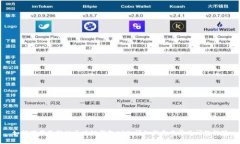 如何下载最新版区块链钱包APP：详细指南与常见