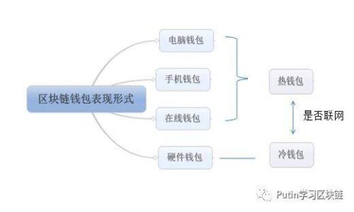 如何识别与避免比特币钱包App陷阱：深入探讨比特币骗局