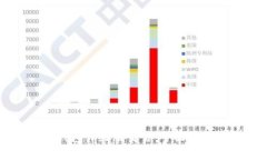 以太坊钱包升级版交易：全面解析与指南