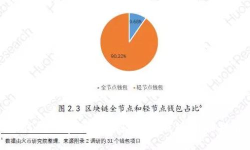 如何使用tpWallet创建OEC钱包：详细指南