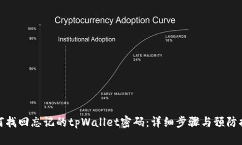 如何找回忘记的tpWallet密码：详细步骤与预防措施