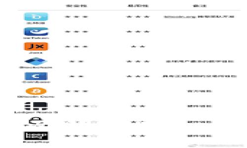 五代区块链钱包：全面解析新一代数字资产管理方式