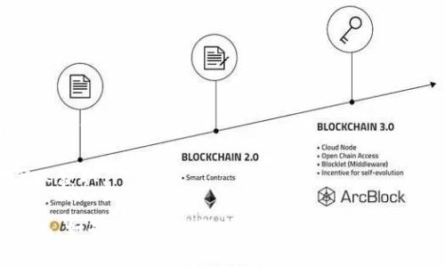 将抹茶（Matcha）代币提到TP钱包（TP Wallet）的步骤通常包括以下几个部分。请根据钱包的具体操作步骤进行调整，确保信息与当前钱包功能一致。

### 抹茶代币提到TP钱包的步骤

#### 第一步：准备工作

1. **确认代币支持**：确保TP钱包支持抹茶代币（SHIB）和相关网络。如果不支持，请查找其他钱包服务。
2. **下载并安装TP钱包**：在你的移动设备上下载并安装TP钱包应用。

#### 第二步：创建或导入钱包

1. **创建新钱包**：如果你是第一次使用TP钱包，按照提示创建一个新钱包，设置安全的密码并记住助记词。
2. **导入已有钱包**：如果你已有TP钱包，使用助记词或私钥导入已有钱包。

#### 第三步：获取抹茶代币的接收地址

1. **打开TP钱包**：进入你的TP钱包应用。
2. **选择代币**：在钱包主界面上，找到你要接收抹茶代币的选项（如果囊括了多个代币，查找“SHIB”）。
3. **复制接收地址**：点击“接收”按钮，复制你的抹茶接收地址。

#### 第四步：从抹茶平台转账

1. **登录抹茶账号**：在你的电脑或手机浏览器打开抹茶的官方网站，登录你的账户。
2. **进入资产管理页面**：找到“资产”或“NFT”选项，查找你的抹茶代币（SHIB）。
3. **选择转账**：点击转账或提币按钮，输入你在TP钱包中复制的接收地址。
4. **确认转账**：输入转账金额，确认网络费用，然后提交。

#### 第五步：确认转账

1. **查看状态**：在抹茶平台上查看转账状态，确保交易已完成。
2. **检查TP钱包**：返回TP钱包，查看是否收到抹茶代币。

#### 注意事项

1. **细节检查**：确保接收地址无误。任何错误都有可能导致代币丢失。
2. **交易费用**：了解并准备好相关网络交易费用。
3. **安全性**：保护好你的助记词和钱包密码，防止他人获取。

希望这些步骤能够帮助你顺利将抹茶代币转移到TP钱包，如果还有其他疑问，请随时询问。