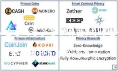 在如今的数字货币时代，