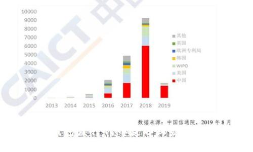 如何通过以太坊钱包发行代币获取收益：2023年的最佳实践