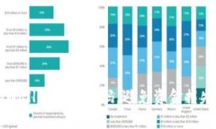 如何找回tpWallet支付密码，
