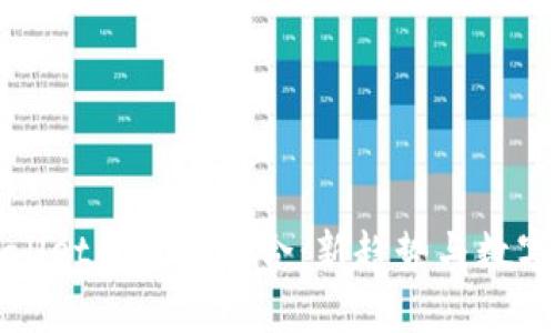 探索麦子与tpWallet的完美结合：新趋势与数字资产管理的未来