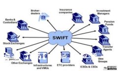 区块链钱包真的就安全了