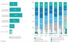 tpWalletdot转出指南：轻松把