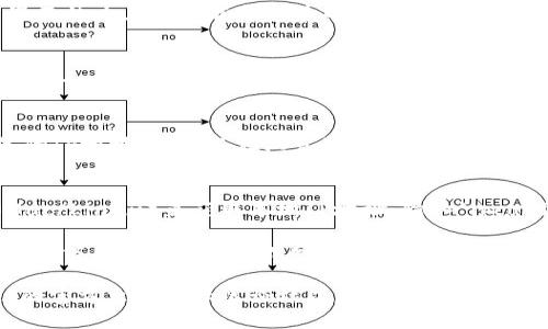 要查看tpWallet的IP地址，您可以按照以下步骤进行：

1. **打开tpWallet应用**：
   首先确保您已经在手机或电脑上打开了tpWallet应用。

2. **进入设置**：
   在tpWallet的主界面中，找到并点击“设置”选项。这通常位于应用界面的右上角或底部菜单中。

3. **查看网络信息**：
   在设置界面中，查找“网络”或“关于”的选项。有些版本的tpWallet可能会直接显示连接信息，包括IP地址。

4. **使用工具查看**：
   如果在应用内找不到相关信息，可以借助一些网络工具来查看设备的IP地址。您可以在浏览器中搜索“我的IP”或“IP查询”，并打开相应的网站查看您的公共IP地址。

5. **网络设置**：
   如果您使用的是电脑，您可以通过命令提示符（Windows）或终端（Mac/Linux）来获取本地IP地址。输入`ipconfig`（Windows）或`ifconfig`（Mac/Linux）可以查看设备的内部IP。

需要注意的是，tpWallet作为加密钱包，不会直接展示其IP地址，因为这种信息通常在交易或网络连接的上下文中来处理，而非普通用户操作。因此，确保您查看的是正确的上下文信息。

如果有其他具体需求，如使用特定功能或遇到问题，建议查阅tpWallet的官方文档或社区论坛以获取最新的信息和帮助。