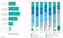 如何使用tpWallet扫码轻松领