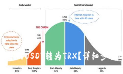 如何将钱包中的USDT转为TRX？详细步骤与实用技巧