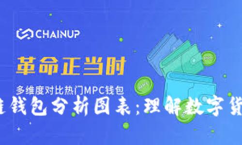 2023年区块链钱包分析图表：理解数字货币的未来趋势