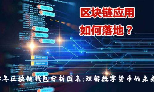 2023年区块链钱包分析图表：理解数字货币的未来趋势