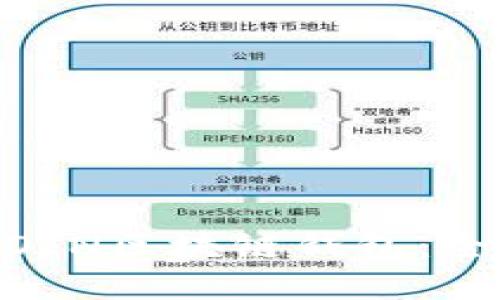 如何安全使用ASIACOIN区块链钱包：全方位指南与最新动态