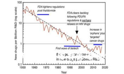 2023年各版本比特币钱包分析：选择最适合你的数字货币存储方案