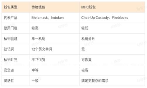 2023年最佳比特币离线钱包：安全、便捷、适合每一个加密爱好者