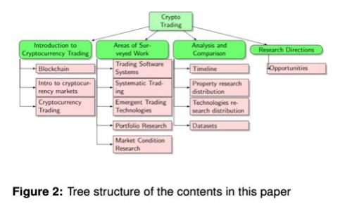 2023年大陆可用的比特币钱包精选：iOS用户的最佳选择