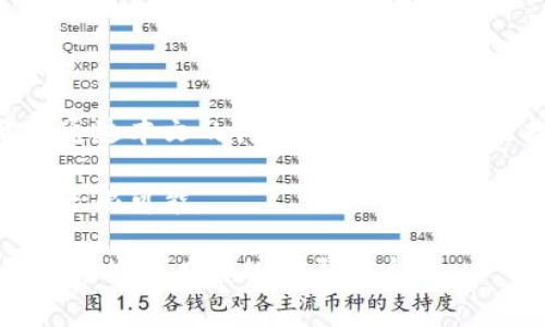 如何选择适合你的太稀区块链钱包：2023年用户指南与最佳实践
keywords太稀区块链钱包, 数字资产管理, 安全性, 用户体验/keywords

# 内容主体大纲

引言：区块链钱包的必要性
在现今数字化快速发展的时代，区块链钱包成为了数字资产管理的必备工具。随着比特币、以太坊等加密货币的普及，越来越多的人希望把自己的资产安全存储和方便地进行交易。

区块链钱包的分类及特点
区块链钱包主要分为热钱包和冷钱包两大类。这两种钱包各有优缺点，适合不同类型的用户。在这一部分，我们将详细探讨这两类钱包的特点及适用场景。

太稀区块链钱包的优势
作为一种新兴的加密货币钱包，太稀区块链钱包凭借其独特的功能和出色的用户体验，受到了越来越多人的关注。本文将深入分析太稀钱包的特点，帮助用户更好地理解其优势。

如何安全使用太稀钱包
安全是用户最关心的问题之一。在这一部分，我们将介绍如何有效保护你的太稀钱包，包括启用两步验证、定期更新安全设置、注意 phishing 攻击等实践。

构建个人资产组合的策略
对于投资者来说，做好资产配置至关重要。在这里，我们将讨论如何运用太稀区块链钱包，制定一个科学合理的资产配置策略来实现财富增值。

未来展望：区块链钱包的趋势与挑战
2023年，区块链钱包将面临怎样的发展趋势？在这一部分，我们将探讨技术进步、监管政策以及用户需求变化如何影响区块链钱包的未来。

结语：选择适合自己的钱包
在众多区块链钱包中，如何选择最适合自己的那一款？总结本文的要点，简要描述个人选择时需要考虑的因素和策略，鼓励用户作出明智的选择。

---

# 具体内容

## 引言：区块链钱包的必要性
在当前科技飞速发展的背景下，电子金融正在逐渐改变人们的生活方式。随着越来越多的人投入到数字货币的世界，区块链钱包作为一种安全管理数字资产的工具，变得愈发重要。无论是小白投资者还是经验丰富的交易员，正确选择和使用区块链钱包都将直接影响到他们的投资安全与收益。

想象一下，阳光透过窗帘洒在你的桌子上，你坐在木质办公桌前，慢慢地品着咖啡，手指轻轻滑动着手机屏幕，操作着区块链钱包，查看自己的数字资产。这种场景在科技与生活交织的现今社会中，变得愈发真实和常见。

## 区块链钱包的分类及特点
区块链钱包可以大致分为两类：热钱包和冷钱包。热钱包是常在线的钱包，适合进行频繁交易，而冷钱包则是离线的存储方式，适合长期保存资产。

热钱包的特点
热钱包通常与互联网连接，可以快速方便地进行交易。但由于与网络连接，安全性相对较低。适合交易频繁的用户。想象一个人在家中，在某个下午，迅速从热钱包中转账购买心仪的NFT，体验一种轻松的交易方式。

冷钱包的特点
与热钱包相反，冷钱包通常以硬件或纸质的形式存在，保管相对安全，适合长期投资的用户。譬如，你在一个舒适的周末，把你的资产转移到一个冷钱包，确保它们安全地沉睡，直到未来的某一天，它们再被唤醒。

## 太稀区块链钱包的优势
作为一种创新的区块链钱包，太稀在用户界面、交易速度和安全性方面都有着独特的设计。它以简洁的界面和直观的操作吸引了大量用户。用户可以轻松找到自己需要的功能，并快速完成交易。

例如，我们可以设想一个用户在繁忙的一周中，终于找到了一个安静的时光，坐在阳光洒进房间的沙发上，轻松地点开太稀钱包，迅速而愉快地完成了几笔交易。这种体验正是太稀钱包所追求的——把数字资产管理变得简单且愉快。

## 如何安全使用太稀钱包
在享受太稀钱包带来的便利的同时，安全问题始终是用户最关注的。在这里，我们要明确一些操作规则，以确保资产的安全。用户可以通过启用双因素认证、设置复杂密码、定期检查交易记录来保护自己的账户。

想象一个夜晚，你完成了一天的工作，随后坐在窗前，仔细检查自己的交易记录；当你发现了一笔可疑交易时，你迅速采取措施，冻结了账户。这种警惕性在数字时代显得尤为重要。

## 构建个人资产组合的策略
有效的资产配置，可以帮助投资者规避风险，获取更高的收益。在使用太稀区块链钱包的过程中，我们建议用户采用多元化的投资策略，分散风险。

在清晨的阳光下，你翻看着市场动态，悄悄记录下你感兴趣的几种加密货币，然后在太稀钱包中进行资产配置。这样的场景并不是科幻，而是许多现代投资者日常的真实写照。

## 未来展望：区块链钱包的趋势与挑战
随着技术的进步，区块链钱包也在不断演化。在未来，用户体验、安全性和功能将会成为区块链钱包发展中的重要趋势。同时，随着监管政策的逐渐完善，市场结构也将会有较大改变。

想象一下，良好的监管机制能够为投资者带来更大的安全感，久而久之，越来越多的用户将愿意入驻这一领域，形成良性的市场生态。

## 结语：选择适合自己的钱包
在众多的区块链钱包中，太稀钱包以其独特的优势迅速崛起，但每位用户都应根据自身的需求和使用习惯，作出最合适的选择。希望通过本文的讨论，每位用户都能找到适合自己的那款区块链钱包，并在数字资产的世界中，寻找财富增长之路。

在你将资产转至太稀钱包的那一瞬间，或许你会感受到一丝安心，或许你会想到未来的财富自由，而这些，正是太稀钱包为你开辟的无限可能。

这是一个关于太稀区块链钱包的深入探讨，希望这篇文章能够帮助读者了解其使用方式以及未来的发展方向，为你的区块链投资之旅提供有益的指导和启示。