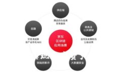 如何利用tpWallet自助实现数