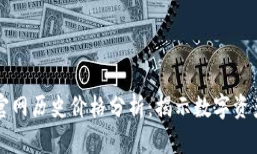 以太坊钱包官网历史价格分析：揭示数字资产的价值走向