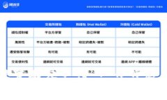 如何在tpWallet中设置面容支