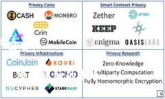 在TP（通常指的是某种加密