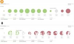 如何通过交易所转账到T