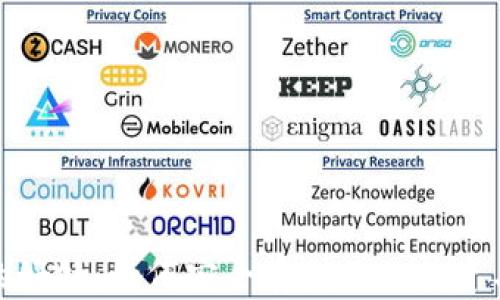 比特币放钱包的好处:如何安全存储你的投资与时下热点结合