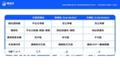 tpWallet官网APP：掌握数字资