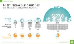在tpWallet中，如果代币的显