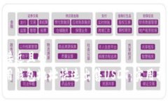 思考一个接近且的  如何仅