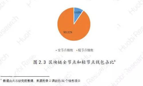 如何使用tpWallet查看币币行情：一站式数字货币投资指南