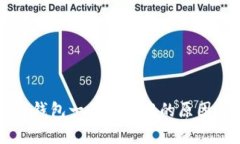 tpWallet转钱包一直打包中的