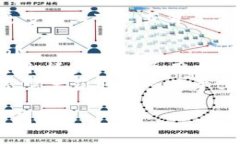 很抱歉，你的问题比较模