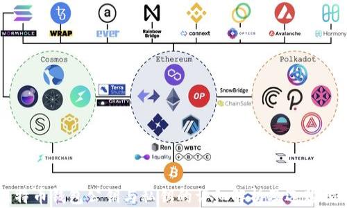 
比特币钱包公钥与私钥的详细解析及选购指南