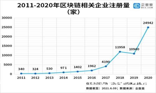 思考


全面解析比特币云钱包：安全性、使用技巧与前景展望