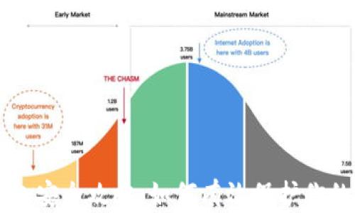
区块链钱包安全攻略：如何有效保护你的数字资产