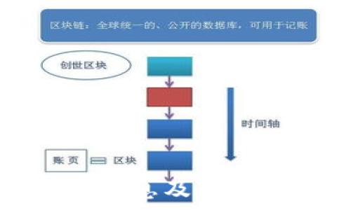   
区块链钱包利息及其影响因素解析