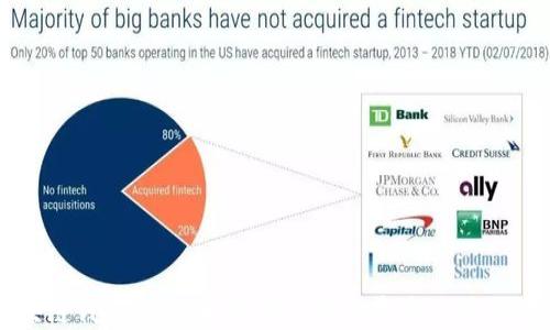 区块链钱包的公司:选择最佳数字资产管理方案