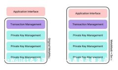 tpWallet无法选择币种的原因